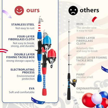 Kids Fishing Pole, Portable Telescopic Kids Fishing Poles for Boys Girls Youth, Fishing Rod and Reel Combo - color: Flag red+blue