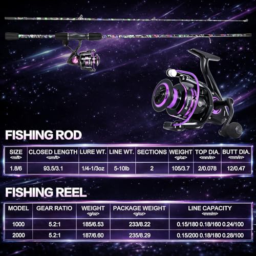Sougayilang Fishing Rod Reel Combo, 2 Pieces Light Weight Spinning Rod with Bright Powerful Smooth Fishing Reel,Good Starter Combo for Bass Freshwater - color: Colorful