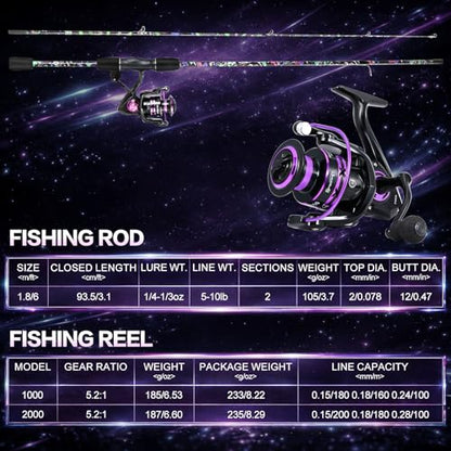 Sougayilang Fishing Rod Reel Combo, 2 Pieces Light Weight Spinning Rod with Bright Powerful Smooth Fishing Reel,Good Starter Combo for Bass Freshwater - color: Colorful