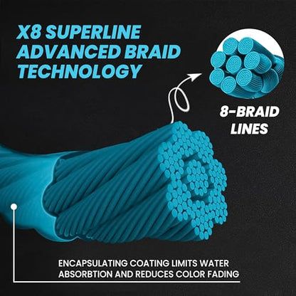 UMT Super Braid 150 Yards PE 8 Strand Fishing Line - High Strength, Available in 10lb 20Ib & 30Ib Moss Green and Sea Blue Options Pro Grade Zero Stretch Super Strong - Uncle Mo's Tackle - color: Sea Blue, size: 30LB, 150 Yards