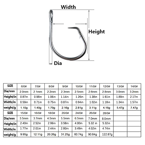 Giant Fishing Hook 6/0-28/0 Forged in-line Circle Hooks Shark & Swordfish &Tuna Hook Stainless Steel Big Game Hook Saltwater… - size: Size 15/0-Pack of 15