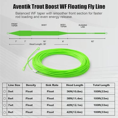 Aventik Trout Trout Boost Single Hand Spey Floating Fly Fishing Line Freshwater Fishing Smooth Accurate Casting Easy Roll Casting 100FT with Welded Loops - color: Green1 Trout Boost, size: 6F