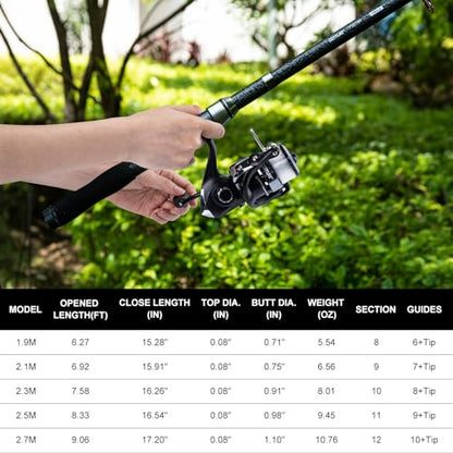 Goture Fishing Rod and Reel Combos-2PCS 2.5M Telescopic Fishing Pole+2PCS Spinning Reels with Carrier Bag, Telescopic Rod Reel Lures Kit for Starter Travel Saltwater Freshwater