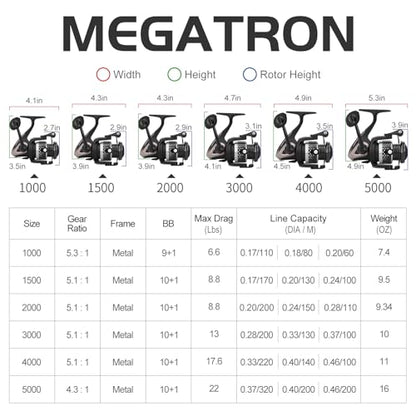 TRUSCEND Spinning Fishing Reel, Aviation Metal Material Body Reels, Industrial Durable-Strength, High Speed & Stability, Ultra-Light & Powerful, Smoother & Durable, Saltwater Freshwater Fishing Gear - color: A6-Black-5000