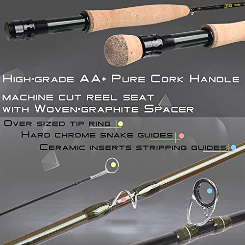 M MAXIMUMCATCH Maxcatch Alltime Travel Fishing Rod-Ultra Compact for Backpacking 8-Piece 9ft with Rod Tube (Size: 5/6/8wt) - color: Alltime Rod, size: 9' 6wt 8pcs