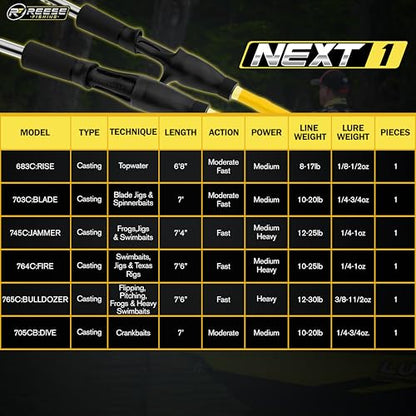 Next 1 Freshwater Bass Fishing Rod, Casting, Graphite Blank | 6 Casting Rod Models: For Topwater, Jig, Frog & Crankbait, 8-30 lb, 1/8-1.5 oz, 20/30-Ton Graphite, SeaGuide Zirconia Guides - color: Yellow, size: 7'6" MH, FAST