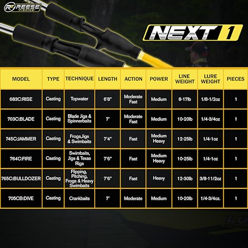 Next 1 Freshwater Bass Fishing Rod, Casting, Graphite Blank | 6 Casting Rod Models: For Topwater, Jig, Frog & Crankbait, 8-30 lb, 1/8-1.5 oz, 20/30-Ton Graphite, SeaGuide Zirconia Guides - color: Yellow, size: 7'4" MH, FAST