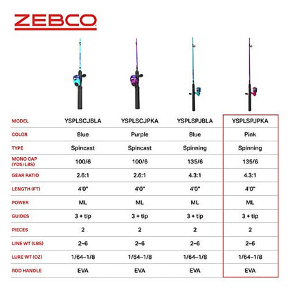 Zebco Splash Junior Spinning Reel and Fishing Rod Combo, 4-Foot 2-Piece Fishing Pole, Changeable Right- or Left-Hand Retrieve, Pre-Spooled with 6-Pound Zebco Line