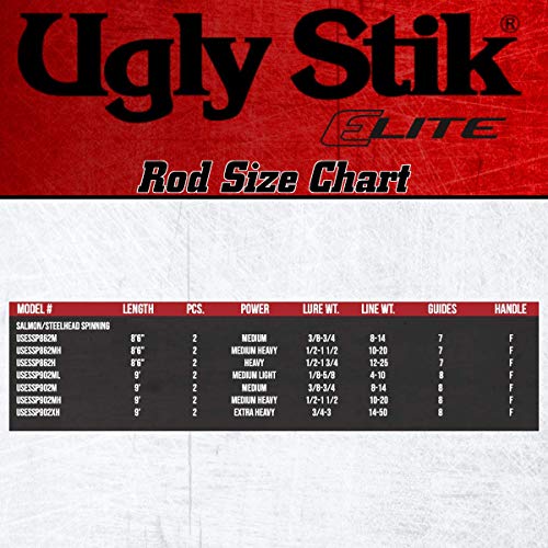 Ugly Stik Elite Salmon/Steelhead Spinning Fishing Rod - size: 8'6" - Heavy - 2pc, style: Old Model