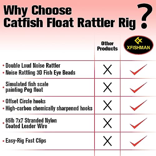 Catfish-Rig-for-Bank-Fishing-Catfishing-Tackle-Floats-with-Rattler-Santee Cooper Rig Equipment - color: Red-4 Pack, size: 3 inch