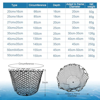 Fishing Landing Net Trout Net Replacement Netting with Rubber Mesh for Fish Fly and Fishing Landing - color: Black Rubber Fishing Net, size: Dia 25cm*Dep 18cm(Cir 85cm)