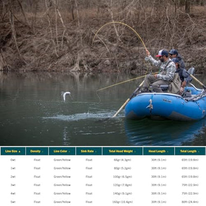RIO Products Premier Creek Fly Fishing Line, Floating Trout Series, Accurate Line Design with Long Back Taper, Low Stretch & Ultra-Slick Performance, Green/Yellow - size: 1WT