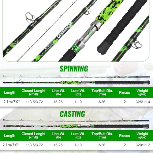 Sougayilang Catfish Rod 7' MH Catfishing Pole, Carbon Fishing Rod with Solid Tip, Stainless Steel Guides & Spiral EVA Handle for Freshwater Saltwater for Catfish-Spinning/Casting