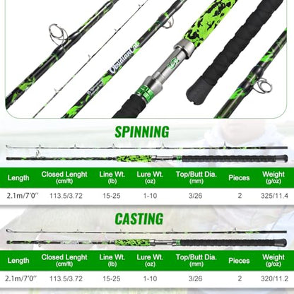 Sougayilang Catfish Rod 7' MH Catfishing Pole, Carbon Fishing Rod with Solid Tip, Stainless Steel Guides & Spiral EVA Handle for Freshwater Saltwater for Catfish-Spinning/Casting