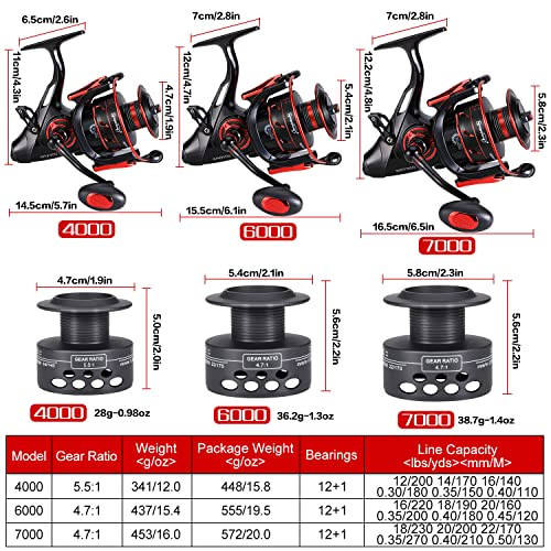 Sougayilang Carp Spinning Reel Carbon Fiber Drag for Fishing Action Bait Feeder Standard Fishing Reel Runner for Freshwater - size: SA4000
