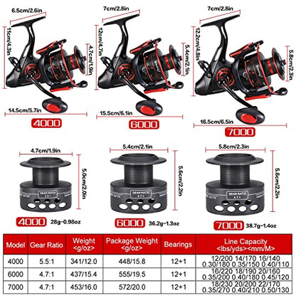 Sougayilang Carp Spinning Reel Carbon Fiber Drag for Fishing Action Bait Feeder Standard Fishing Reel Runner for Freshwater - size: SA4000