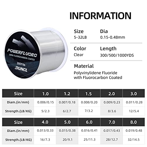 RUNCL Fluorocarbon Fishing Line, PowerFluoro Clear Ice Fishing Leader Line - Virtually Invisible, Faster Sinking, Extra Sensitivity, 300/500/1000yds, 5-32lb Break Strength, Fishing Gifts - size: 6 lb - 500 yds