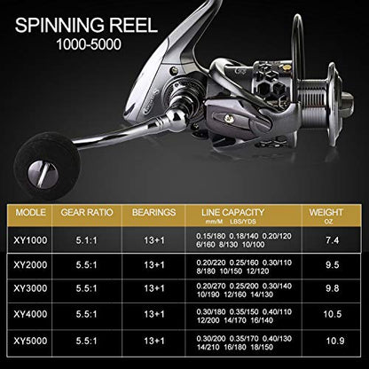 Sougayilang Telescopic Fishing Rod Reel Combos with Carbon Fiber Fishing Pole Spinning Reels and Fishing Accessories - color: Only Fishing Rod and Reel, size: 7.87 Ft Rod + XY 3000 Reel