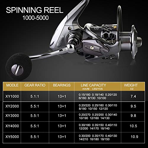 Sougayilang Telescopic Fishing Rod Reel Combos with Carbon Fiber Fishing Pole Spinning Reels and Fishing Accessories - color: Only Fishing Rod and Reel, size: 5.91 Ft Rod + XY 2000 Reel
