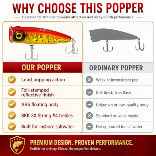 Topwater Popper Fishing Lure, 4in 0.81oz ABS Floating Saltwater Bait with BKK 3X #4 Treble Hooks, Foil-Stamped Finish for Inshore Striped Bass Redfish Snook Tarpon - color: A2-1PCS/0.81OZ-4"