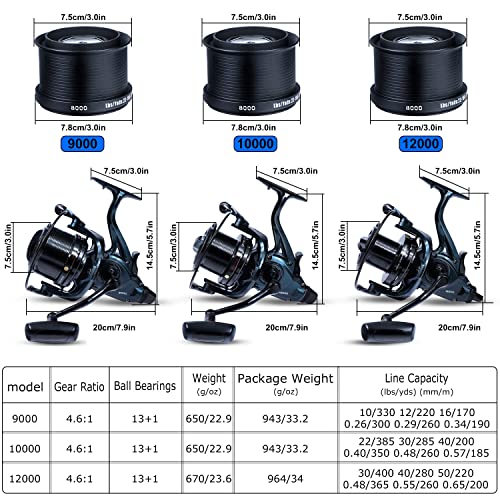 Sougayilang 10000/12000/14000 Surf Spinning Reel - 13+1 Stainless Bearings for Ultra Smooth Drag, Powerful Saltwater Fishing Reel for Heavy Duty Surf Casting