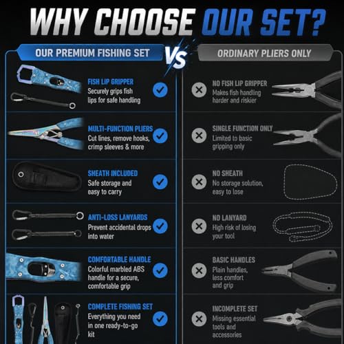 YINEE Fishing Pliers and Fish Lip Gripper Set, Stainless Steel Fishing Gear, Saltwater Hook Remover Split Ring Tool - color: Blue-Fishing Pliers&Fish Lip Grippe