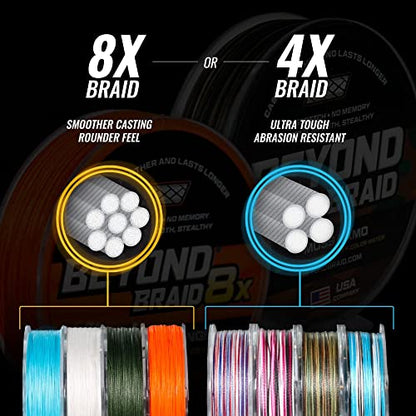 Beyond Braid Braided Fishing Line -Super Strong - Abrasion Resistant - No Stretch -Blue Camo, Moss Camo, White, Green, Pink, Blue, 4 Strand 8 Strand - color: Moss Camo, size: 8LB (150 Yards)