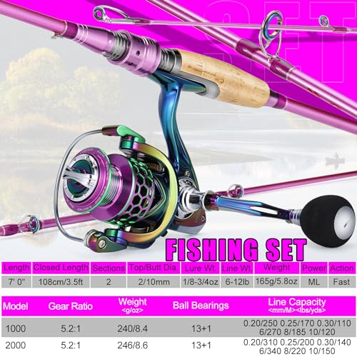Sougayilang Spinning Rod Reel Combos,Colorful Two Pieces Spinning Pole with Smooth Strong Reel Available for Freshwater Bass Walleye Trout Fishing - size: 5.9ft/1000