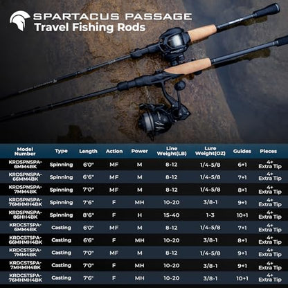 KastKing Spartacus Passage Travel Fishing Rods, Portable 4-Piece Spinning & Casting Rods, Extra Twin-Tip, IM7 Graphite Blanks, Stainless Steel Guides with Zirconium Oxide Rings, EVA Handle - size: 8'6"-H-Fast(4 Pcs+ Extra Tip), style: Spinning