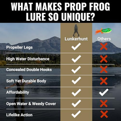 LUNKERHUNT - Frog Bait for Bass Fishing | Soft Hollow Body Weedless Frog for Bass Fishing and Trout | Weedless Realistic Bait Frog Lure, Freshwater with Sharp Hooks Lures and Double Propellers Feet - style: Texas Toad