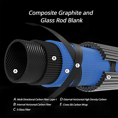 KastKing Compass Telescopic Fishing Rods and Combo, Sensitive Graphite Composite Blank, Easy to Travel, Packs to Just 17" in Length, Stainless Guides and Ceramic Rings, Combos w/ 4+1BB Spinning Reel - size: 6'6" - Medium Heavy, style: Cast - Rod