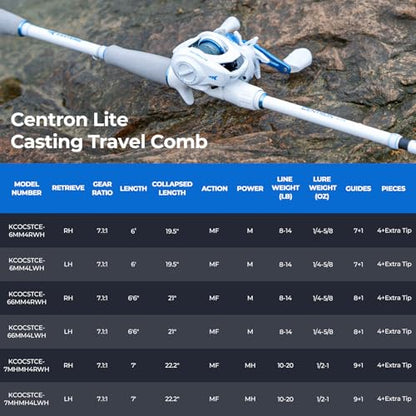 KastKing Centron Lite Travel Fishing Rod and Reel Combo, Packable Twin-Tips Spinning & Baitcaster Combos, Lightweight IM6 Graphite, Portable Multi-Piece Kit for Bass Trout, Freshwater Travel - style: Cast-6'6" M- Right Handed (4pcs+ Extra Tip)
