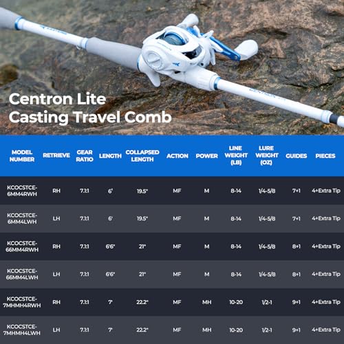 KastKing Centron Lite Travel Fishing Rod and Reel Combo, Packable Twin-Tips Spinning & Baitcaster Combos, Lightweight IM6 Graphite, Portable Multi-Piece Kit for Bass Trout, Freshwater Travel - style: Cast-7'0" Mh- Right Handed (4pcs+ Extra Tip)