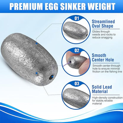 Egg Sinkers Fishing Weights, Oval Shaped Lead Fishing Sinkers Weights Slip Sliding Sinkers Drop Bass Casting Worm Weights for Saltwater Freshwater Catfish Bass Fishing - size: 1/4oz-15Pack