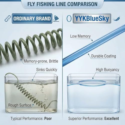 YYKBlueSky Fly Fishing Line Combo, 100ft WF5F Weight Forward Floating Fly Line, 55yds 20lbs Backing Line, 9ft Tapered Leaders 4X/5X/6X, 30m Nylon Tippet 4X/5X/6X Complete Kit