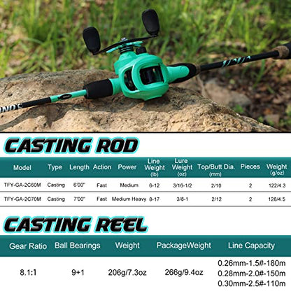 One Bass Fishing Rod and Reel Combo, 2-Piece Spinning & Baitcasting Combo,Medium IM6 Graphite Blank Rods, Stainless Steel Guides