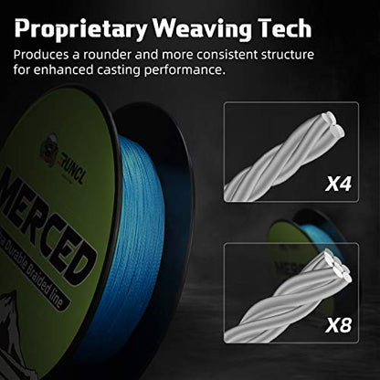 RUNCL Braided Fishing Line Merced, 1000 500 300 Yards Braided Line 4 8 Strands, 6-200LB - Proprietary Weaving Tech, Thin-Coating Tech, Stronger Smoother for Freshwater Saltwater - color: Blue, size: 6lb/300yards (4 Strands)