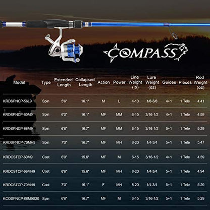 KastKing Compass Telescopic Fishing Rods and Combo, Sensitive Graphite Composite Blank, Easy to Travel, Packs to Just 17" in Length, Stainless Guides and Ceramic Rings, Combos w/ 4+1BB Spinning Reel - size: 6'0" - Medium, style: Cast - Rod