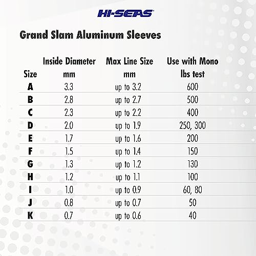 HI-SEAS Grand Slam Aluminum Fishing Line Crimp Sleeves - Retail Pack, Durable and Strong Crimps for Monofilament 40lb Test up to 600lb Test for Saltwater Fishing Leaders - style: 15 Pc/2.0 Mm Inside Diameter
