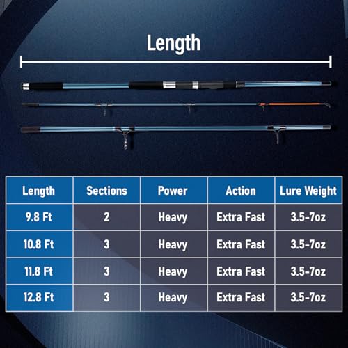 Dr.Fish Spinning Fishing Rod for Surf Fishing, Hard Power, Extra Fast, 3 Section Carbon Fiber Stainless Steel Guide EVA Grip Surf Casting Saltwater Fishing Pole Beach Trolling - size: 10.8FT-3 Sections