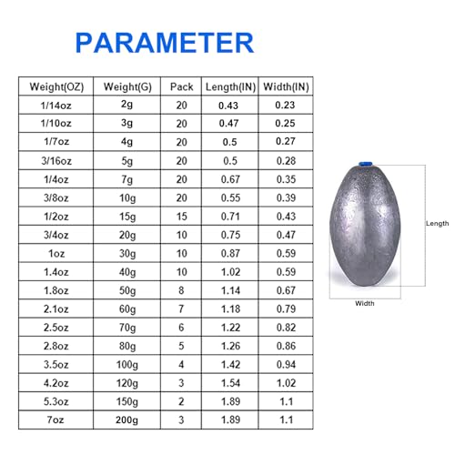 Egg Shape Fishing Sinker Oval Drop Shot Bass Fishing Weight Casting Sinkers for Saltwater Freshwater (20Pcs 5g) - size: Size2-20Pcs-Egg Sinker-3G