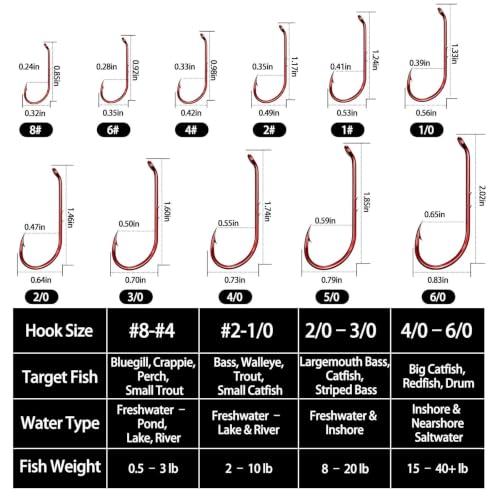 FishTrip 100pcs Baitholder Fishing Hooks, Double Barbed Long Shank Offset Bait Holder Fish Hook for Fishing Rigs Freshwater Saltwater Red #8-6/0 - size: 2/0_100pcs