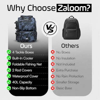 Waterproof Fishing Backpack with Tackle Boxes, Rod Holder & Foldable Net - 40L Fishing Tackle Bag with Trays Included, Extra Storage Gear and Equipment, Rain Cover, Fisherman Gift for Men - color: Black Camo