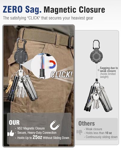 Autonomier 2Pack Heavy Duty Retractable Keychain, Unbreakable Embedded Body with 30.5" Dyneema Cord, Tactical ID Badge Holder Reel Carabiner Clip with Secure Magnetic Closure for Men, Holds 25oz - size: 2 Pack