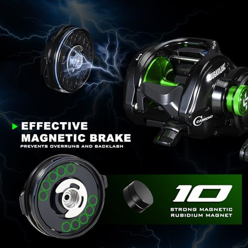 Sougayilang Cool Low Profile Baitcaster Reel - 300 Size, 7.2:1 Gear Ratio, 16lbs Max Drag, Ultra Smooth for Catfish, Musky, Bass - color: Green-LXC300 Right Handed