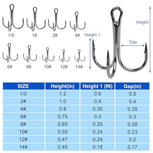OROOTL Treble Fishing Hooks, 60pcs High Carbon Steel Treble Hooks with Ultra Sharp Barb Corrosion-Resistant Round Bend Triple Hooks for Lures Freshwater Saltwater - size: Size 1#, Pack of 60