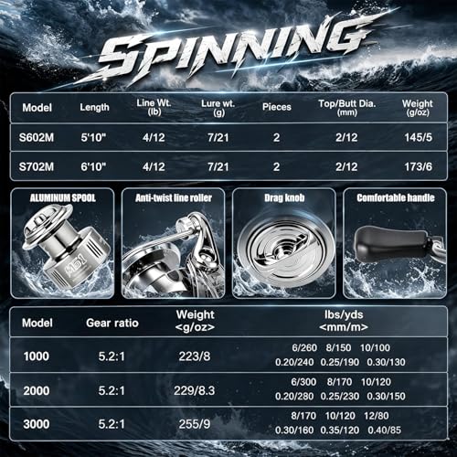 Sougayilang Fishing Rod and Reel Combo, Stainless Steel Guides Fishing Pole with Spinning Reel Combo for Bass Fishing - color: Grey, size: 6'10''-3000