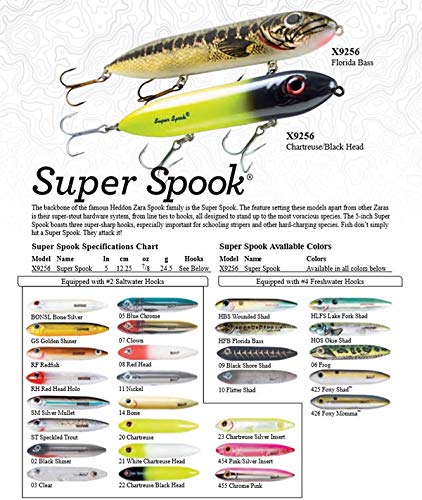 Heddon Heddon Super Spook - color: Red Head, size: Super Spook (7/8 oz)