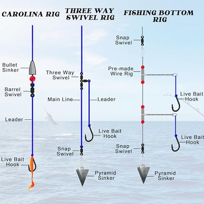 Fishing Hooks Live Bait Hooks Saltwater Circle Hooks Stainless Steel Fishing Hooks 2X Strong Circle Hooks Assist Hooks Bait Fishing Hooks for Ocean Saltwater Freshwater Fishing Size: 1/0-10/0 - size: 30 Pcs, 2/0