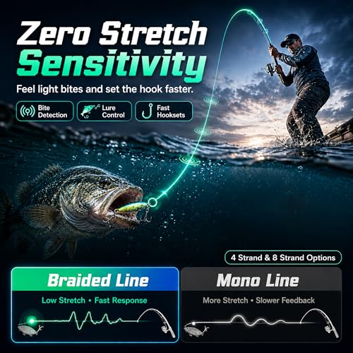 Thinner Braided Fishing Line, Ultra-Strong Abrasion Resistant Zero Stretch Braided Line, 4&8 Strand - color: Ocean Blue, size: X4-6lb-546yds-0.06mm